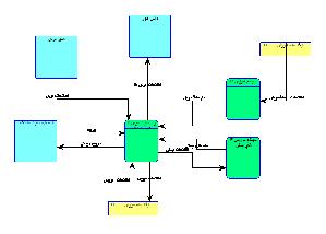 System Architect